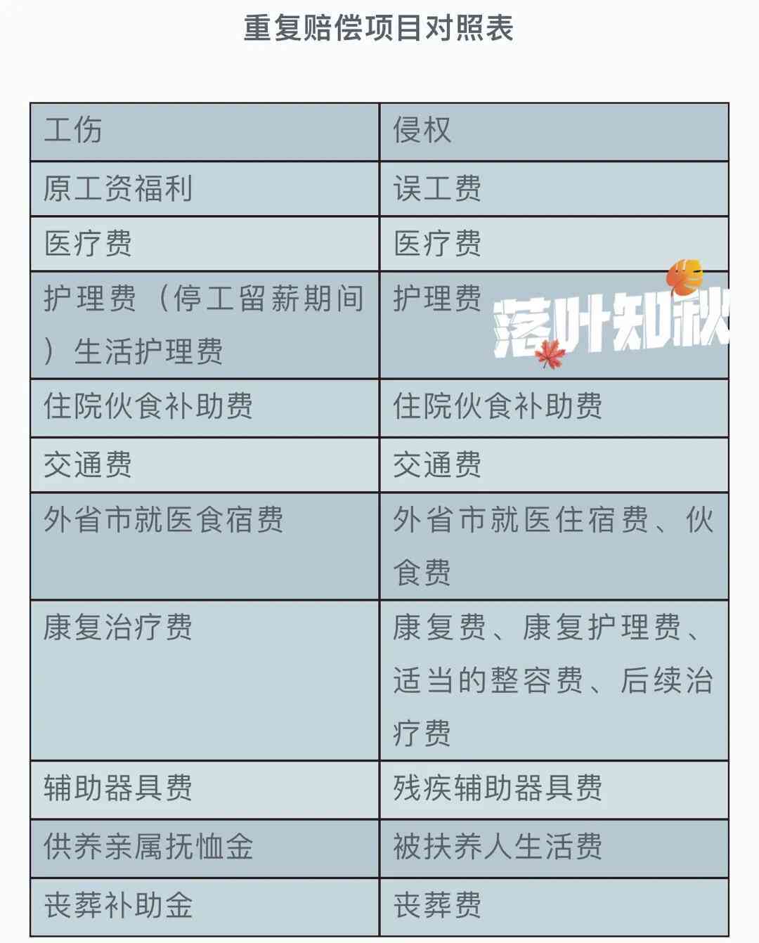 工伤与交通事故双重赔偿标准解析：工伤人员交通意外赔偿细则-工伤车祸双重赔付流程