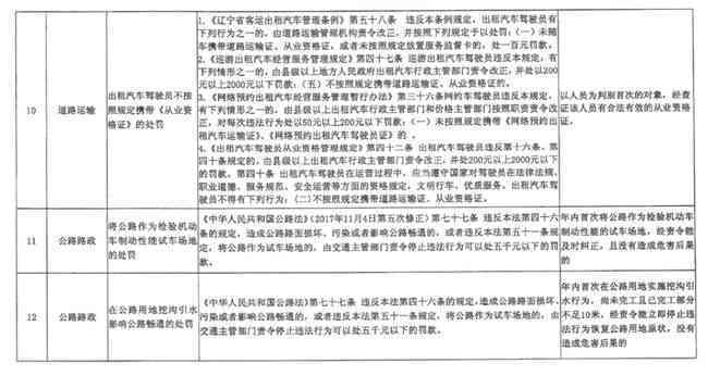 无交通违法行为情况下 工伤认定的标准与条件