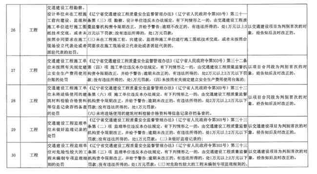 无交通违法行为情况下 工伤认定的标准与条件