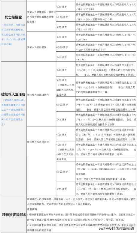 交通逃逸情形下的工伤认定及赔偿标准解析