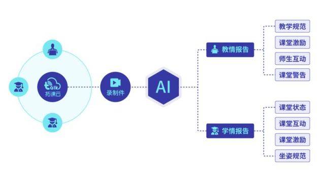 AI学情分析报告：基于技术应用的深度调研与趋势展望