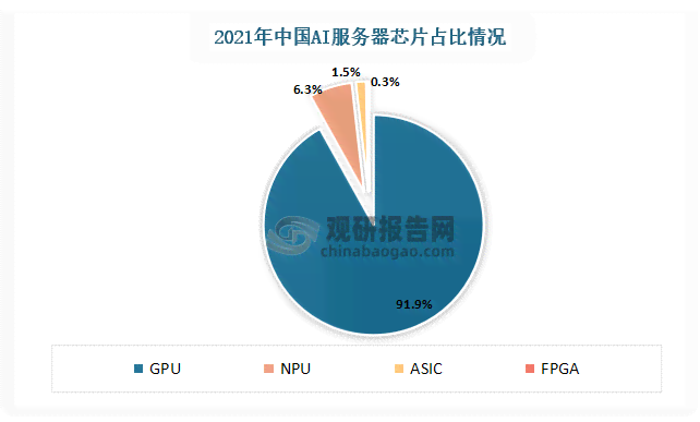 AI学情分析报告：基于技术应用的深度调研与趋势展望