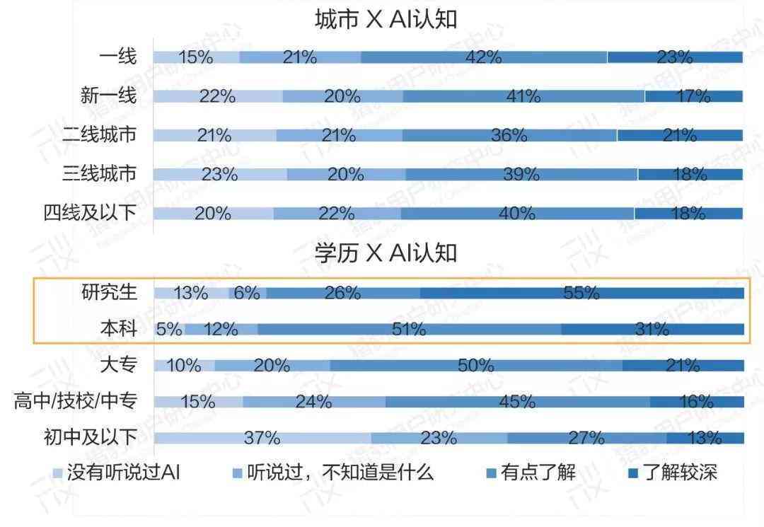 AI学情分析报告：基于技术应用的深度调研与趋势展望