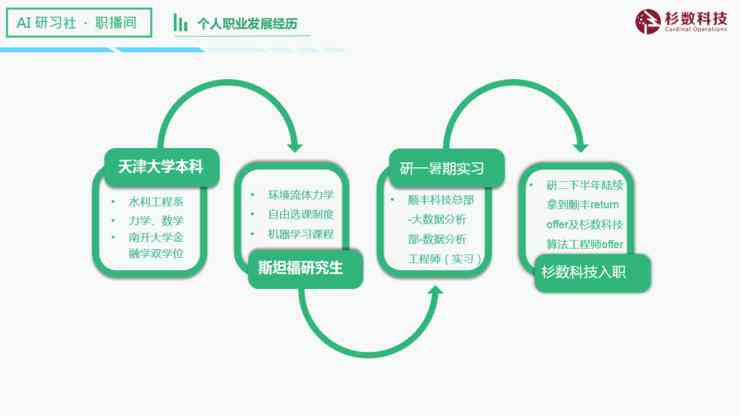 智能AI分析报告模板：全面数据解读与策略建议