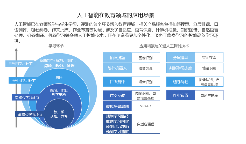 全面解析AI技术进展与应用：深入洞察人工智能最新发展报告