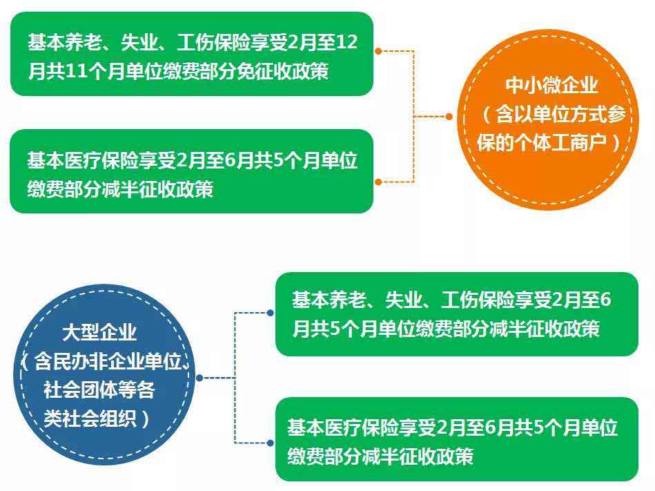 养老保险与工伤待遇权益解析：能否同时享受及如何处理相关福利问题