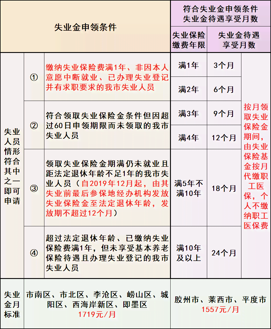 详析享受失地保险所需满足的条件与资格