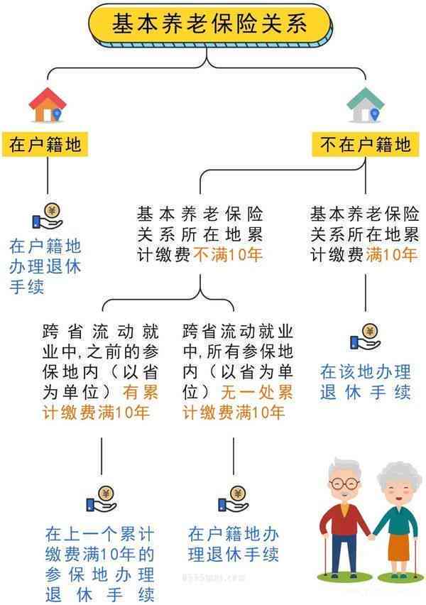 详析享受失地保险所需满足的条件与资格