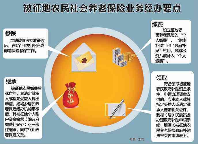 详析享受失地保险所需满足的条件与资格