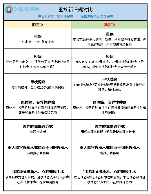 深入了解失地保险政策：全面解析享受补偿的权益与流程