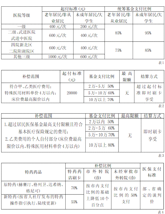 深入了解失地保险政策：全面解析享受补偿的权益与流程