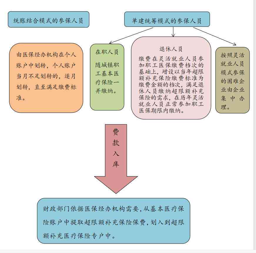 深入了解失地保险政策：全面解析享受补偿的权益与流程