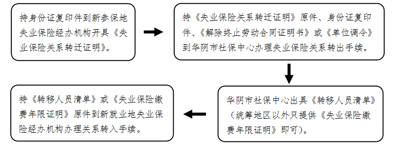 深入了解失地保险政策：全面解析享受补偿的权益与流程