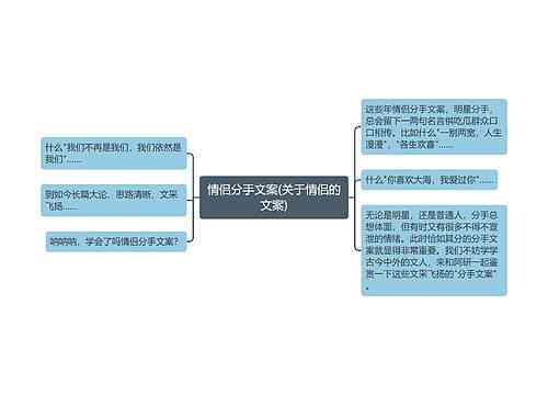 全方位情感攻略：爱情文案创作与表达技巧指南