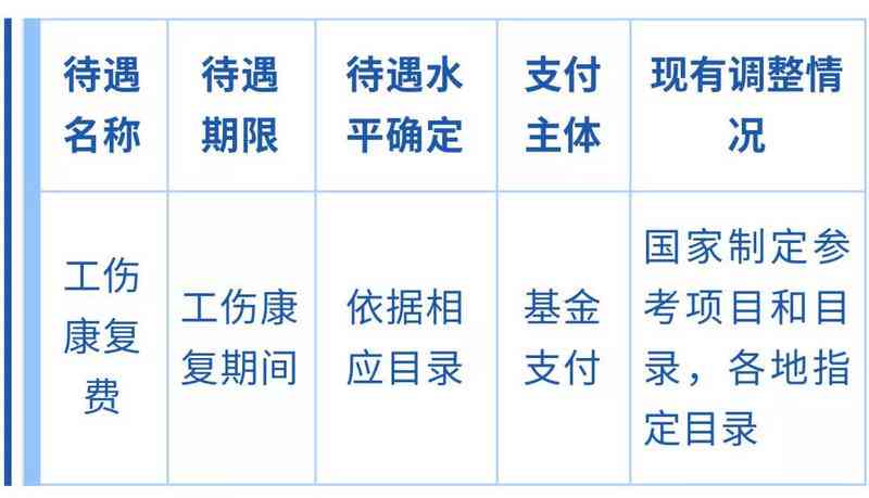 新农保政策解读：工伤报销条件与流程详解