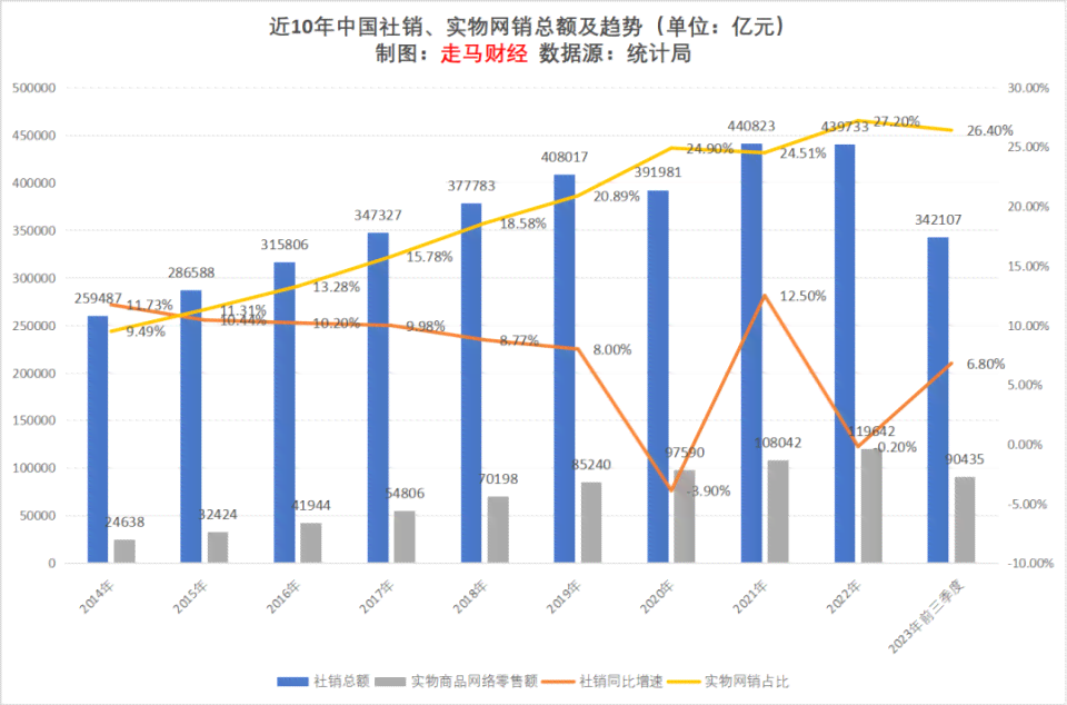 AI文本生成器市场展望：规模将达10亿