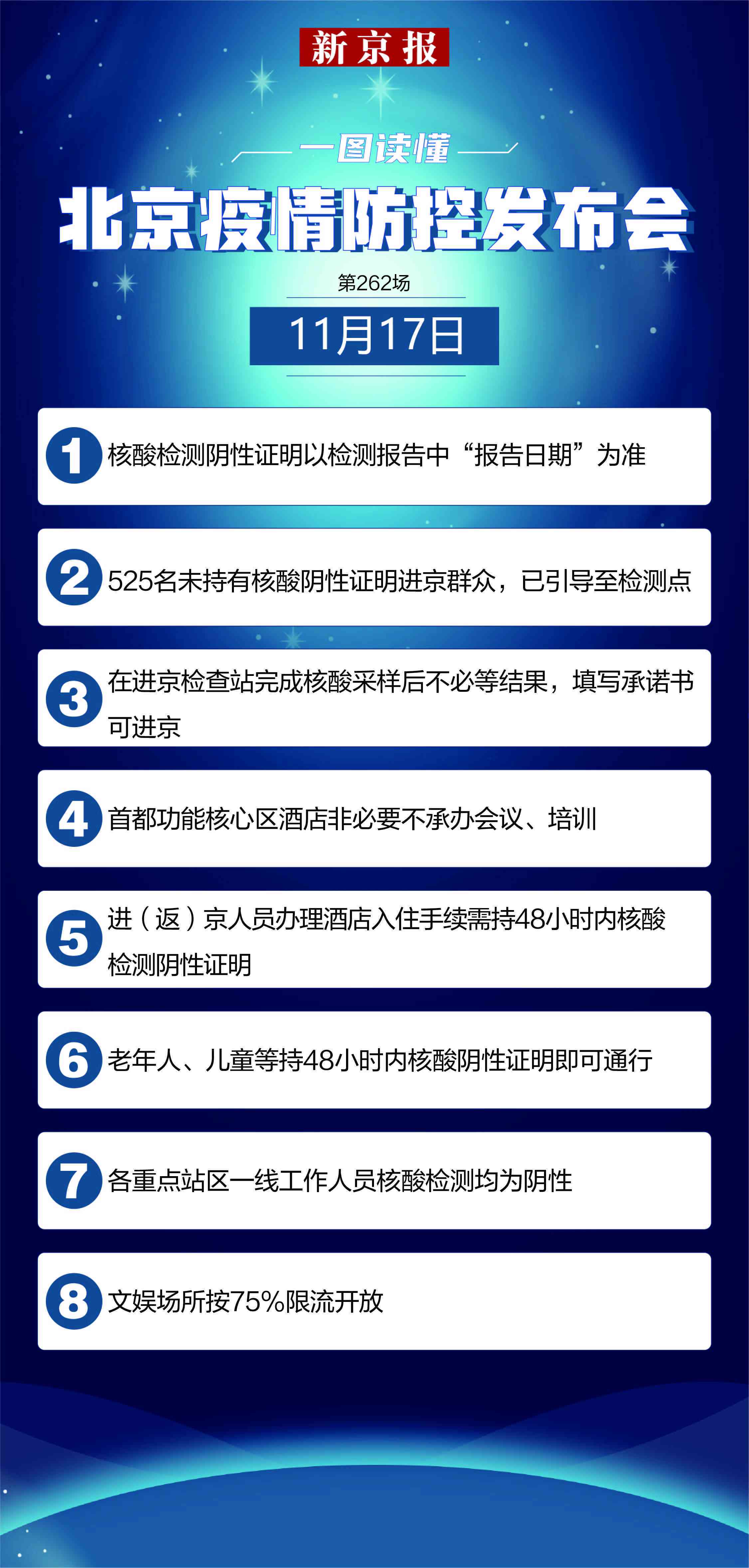 京津通勤人员进京：最新政策及出京要求一览