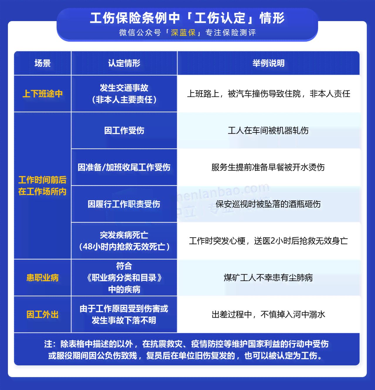 京津通勤人员怎么认定工伤