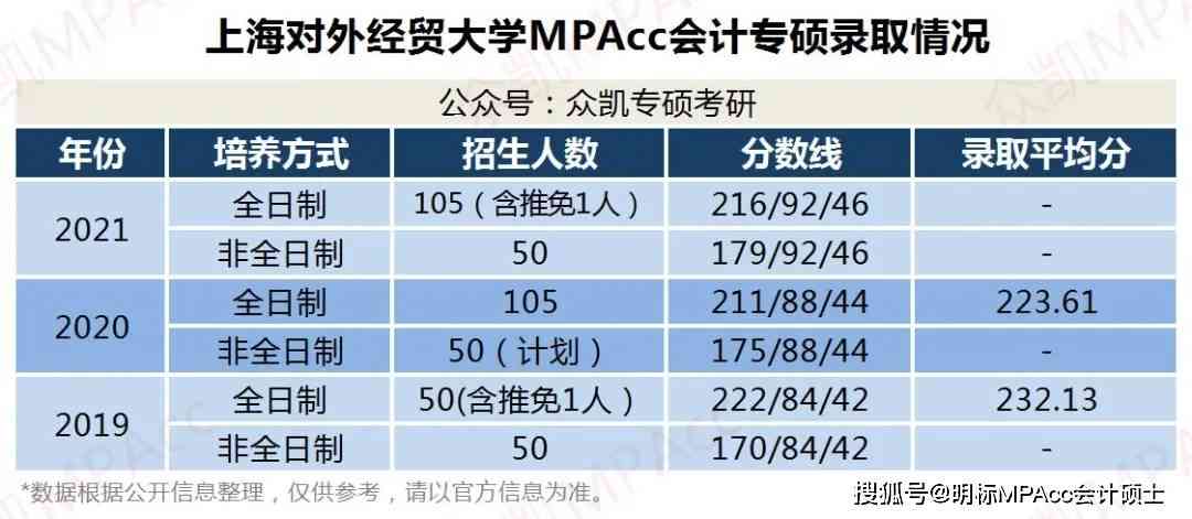 斯坦福大学LLM项目：越国际法律人才培养计划