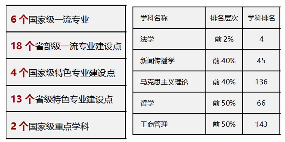 斯坦福大学LLM项目：越国际法律人才培养计划