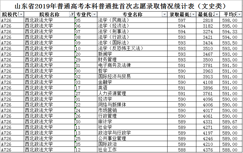 斯坦福大学LLM项目：越国际法律人才培养计划