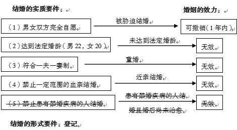 全面解读亲属关系的认定标准与法律依据：涵各类亲属关系认定问题