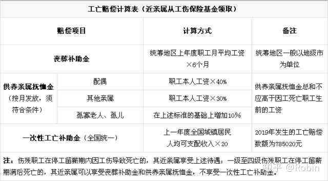 亲属可以认定工伤吗最新