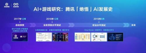 腾讯AI大赛2020：探讨腾讯大赛与腾讯AI-lab的价值与影响