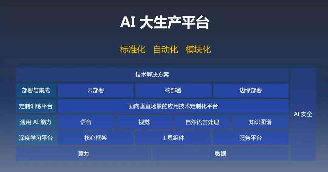 腾讯AI算法挑战赛：技术创新与智慧对决