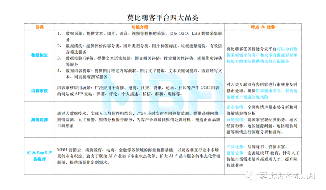 ai写文案的公式有哪些内容包括：核心要素与实战应用解析