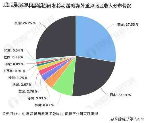 中国报告网：深度解析行业报告与市场研究，全面覆热门领域分析与趋势预测