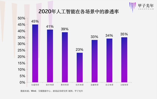 中国AI现状：发展正，潜力无限，未来可期