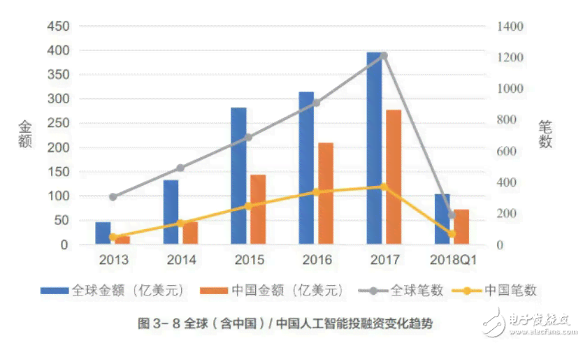 中国AI现状：发展正，潜力无限，未来可期