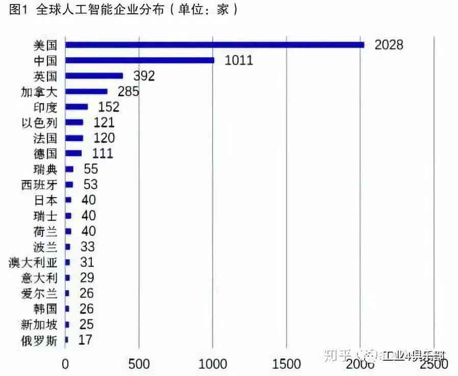 中国AI现状：发展正，潜力无限，未来可期