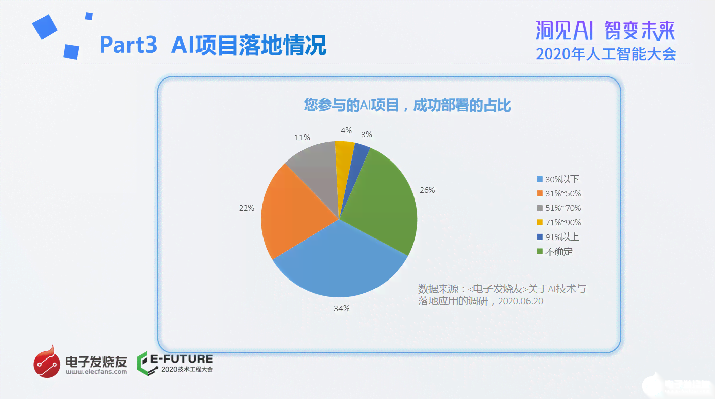 中国AI现状：发展正，潜力无限，未来可期