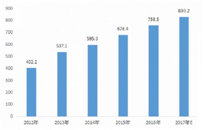 中国报告网官方网站 - 权威市场研究报告发布平台