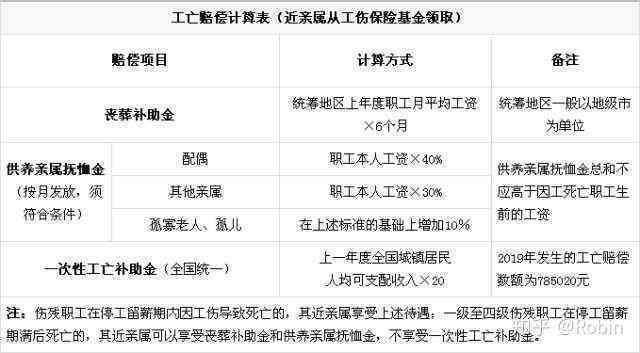 亲属认定工伤的条件：工伤认定亲属意见及具体条件汇总