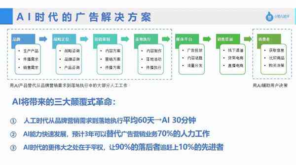 '赋能营销：AI智能写作助手助力账号高效运营'