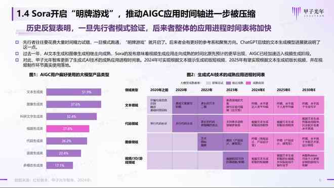 AI创作主题推荐攻略：全面涵关键词选择、内容创意与用户需求解析