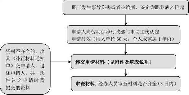 '工伤认定过程中亲属陈述与意见采纳情况分析'