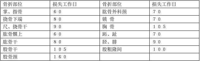 职工死亡归类：详解死亡事故工伤级别认定标准