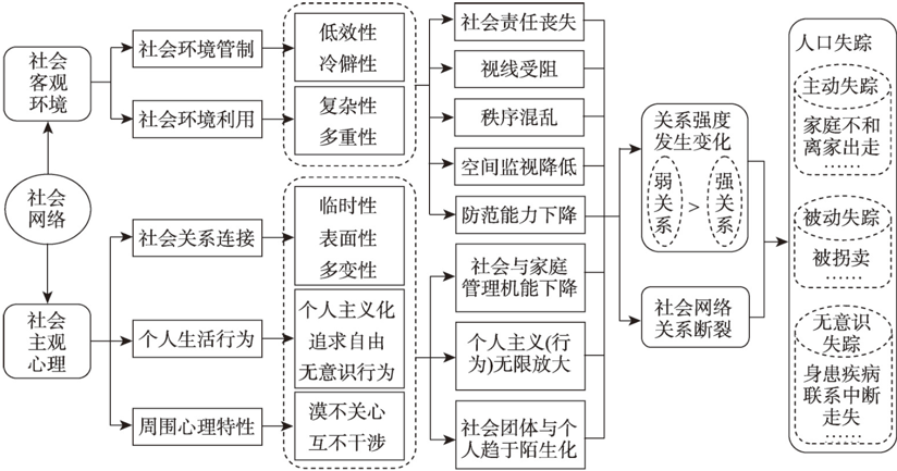 全面解读：人口失踪认定的法律标准、立案流程与相关疑问解答