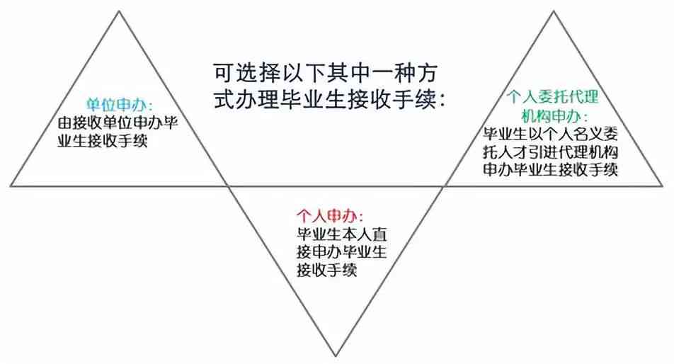 关于人口失踪怎么定性及处理的法律规定与措