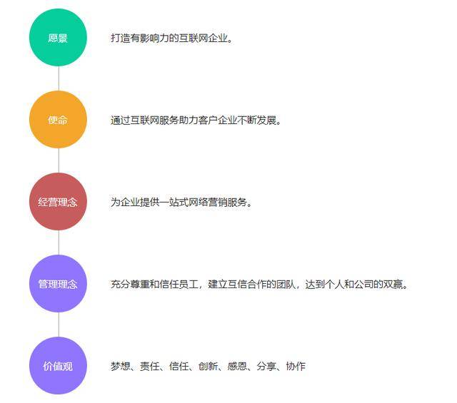 文案创意与策略中心：全方位打造高效营销与传播解决方案