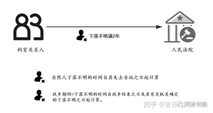 全面解读人口失踪案件定性：法律标准、立案条件与应对策略