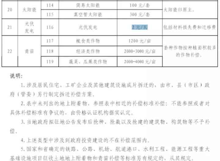 人口失踪情形下的工伤认定及赔偿标准详解：全面指南涵处理流程与权益保障