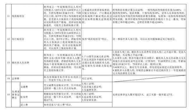 失踪人员工伤赔偿认定标准与程序解析