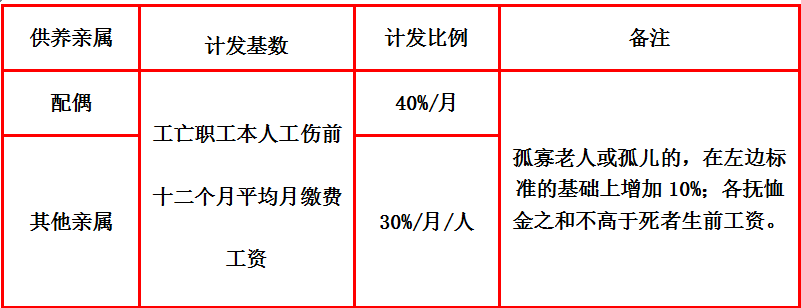 人口失踪怎么认定工伤赔偿