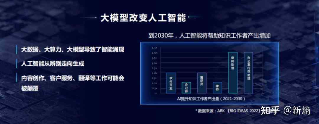 智能未来：AI结尾创意词汇与文案灵感集锦