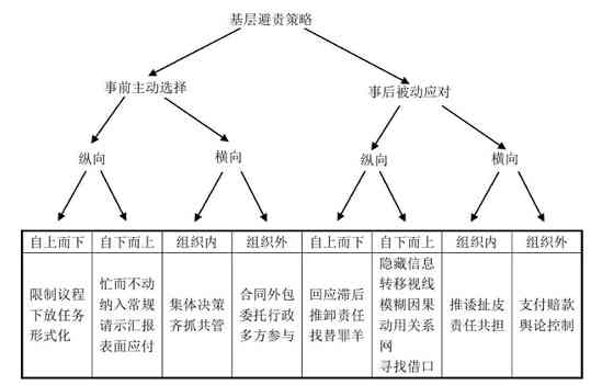 人员伤亡评估与分类标准：全面解析伤亡程度及应对措